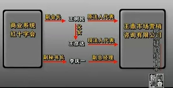 央視曝光紅十字會博愛項(xiàng)目借慈善推銷保險(xiǎn)