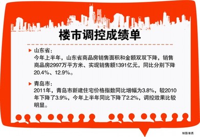 青島樓市繼續(xù)嚴(yán)格執(zhí)行限購(gòu) 遏制推高房?jī)r(jià) 青島樓市繼續(xù)嚴(yán)格執(zhí)行限購(gòu) 遏制推高房?jī)r(jià)