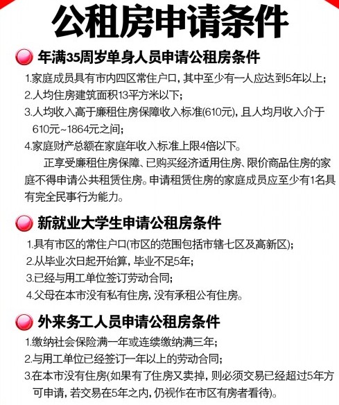 青島公租房租滿5年將可申購 年底前3500套上市 青島公租房租滿5年將可申購 年底前3500套上市