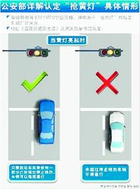 “史上最嚴(yán)交規(guī)”嚇退“闖燈車” “史上最嚴(yán)交規(guī)”嚇退“闖燈車”